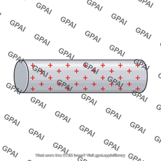 Solid cylinder uniform charge