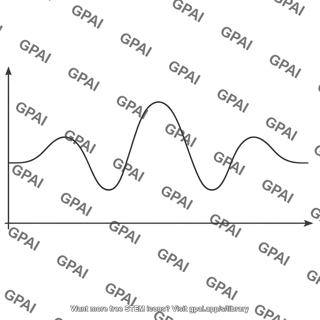 Potential energy curve multiwell