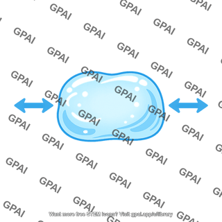 Oscillating air element blob