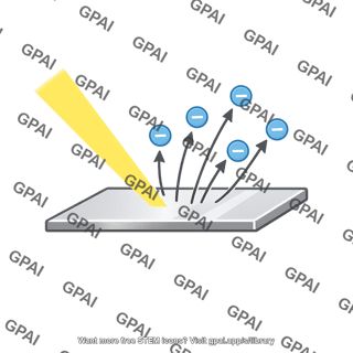 Photoelectric effect