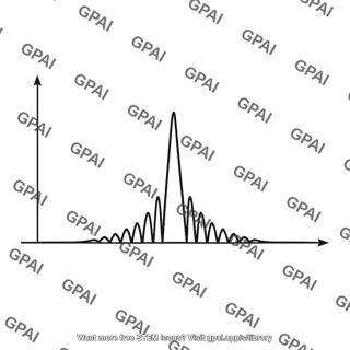 Single slit diffraction graph a equals 10lambda