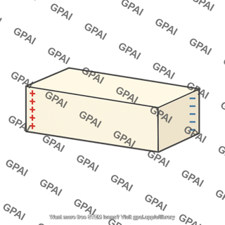 Nonpolar dielectric slab polarized