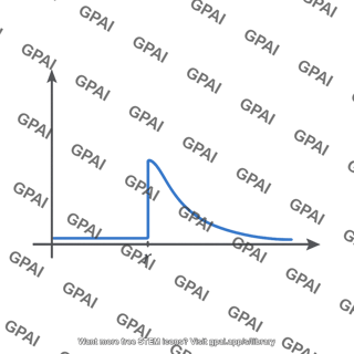 Electric field vs radius plot