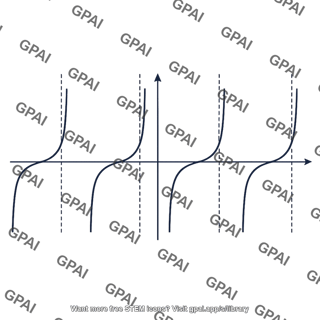 Tangent curve