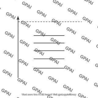 Energy level diagram with threshold