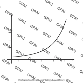 Position time graph