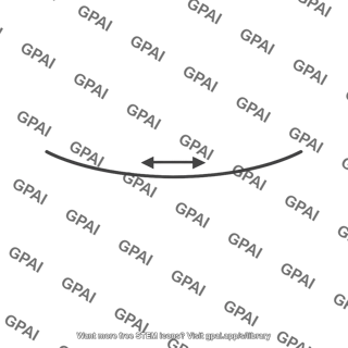 Wire element ds