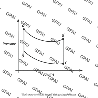 P v plot stirling engine