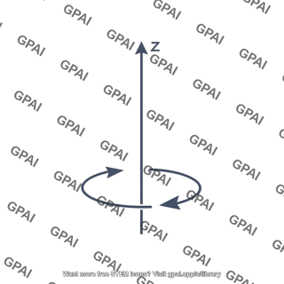 Fixed rotation axis z