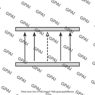 Displacement current region