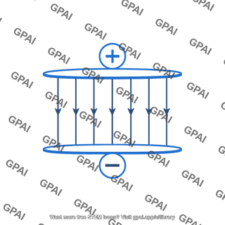 Electric field between capacitor plates
