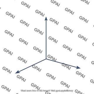 Coordinate axes 3d