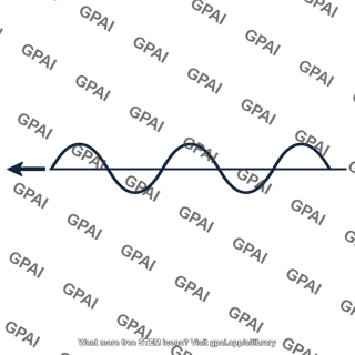 Sinusoidal wave left traveling