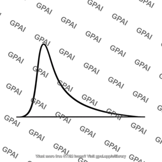 Distribution curve maxwell speed low temperature