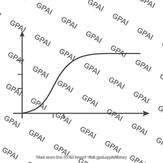 Voltage rise curve