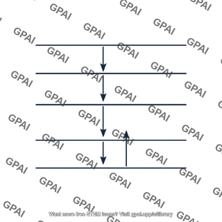 Energy level diagram