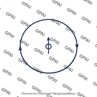 Magnetic field line circular
