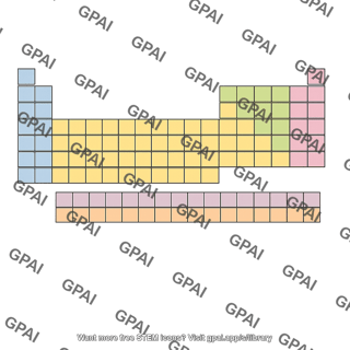Periodic table