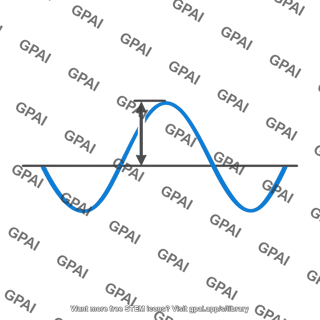 Amplitude marker