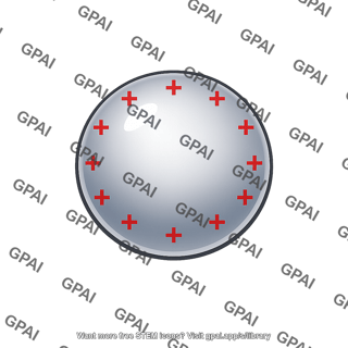 Isolated conducting sphere charged