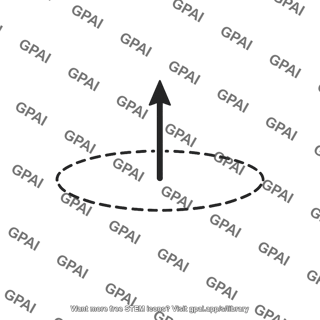 Loop normal vector