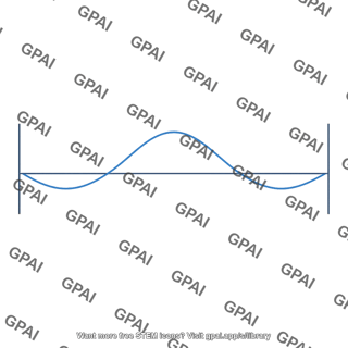 Electron wave function n2