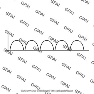 Output waveform rectified