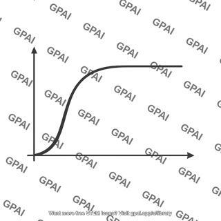 Magnetization curve