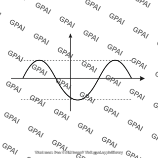 Position graph oscillating