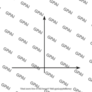 Coordinate axes