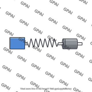 Damped oscillator
