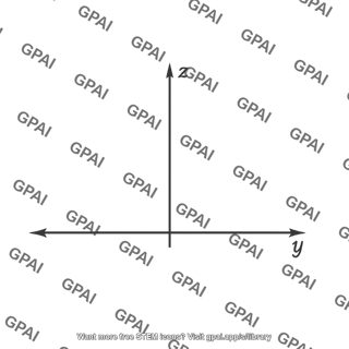 Yz plane axes
