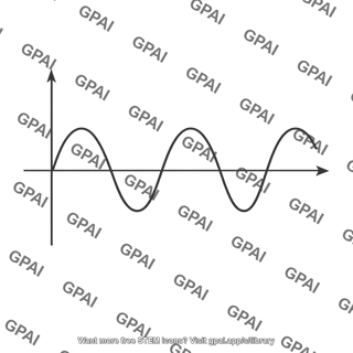 Sinusoidal acceleration time graph
