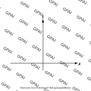 Spacetime diagram