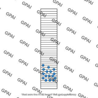 Partially filled band