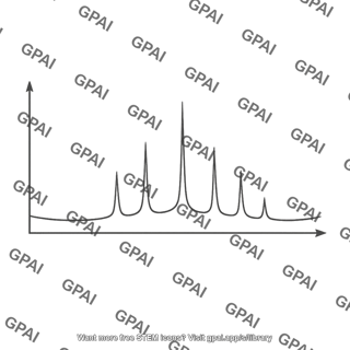 X ray diffraction intensity graph