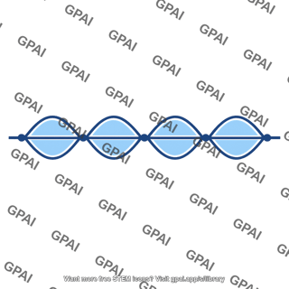 Repeating loop pattern