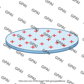 Uniformly charged disk positive