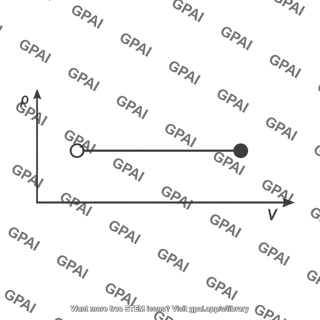 Constant density process