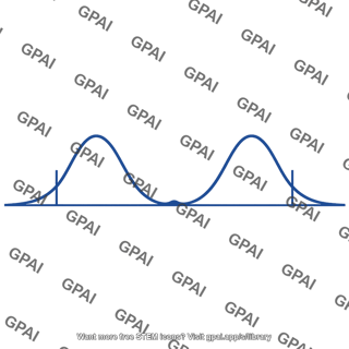 Probability density curve n2 finite well