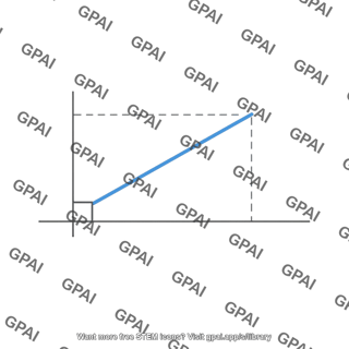 Slope triangle