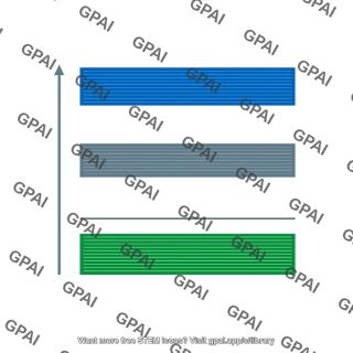 Band gap energy diagram