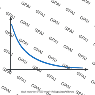 Charging curve i t