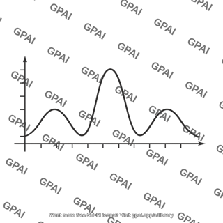 Intensity curve
