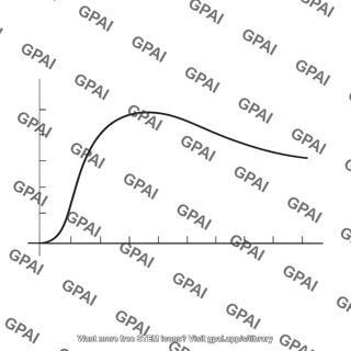 Binding energy per nucleon curve