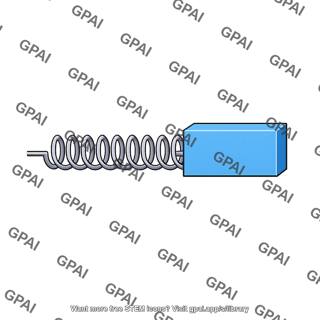 Block on horizontal spring