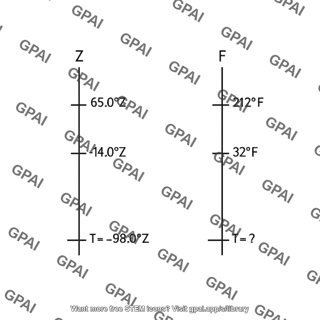 Temperature scale diagram
