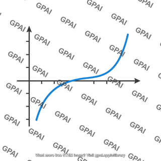Position vs time plot cubic