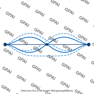 Standing wave two loop on string