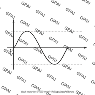 Simple harmonic oscillator displacement graph